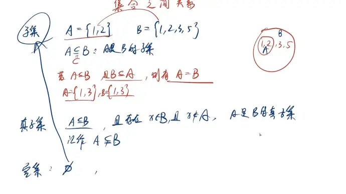 真子集是什么 B站