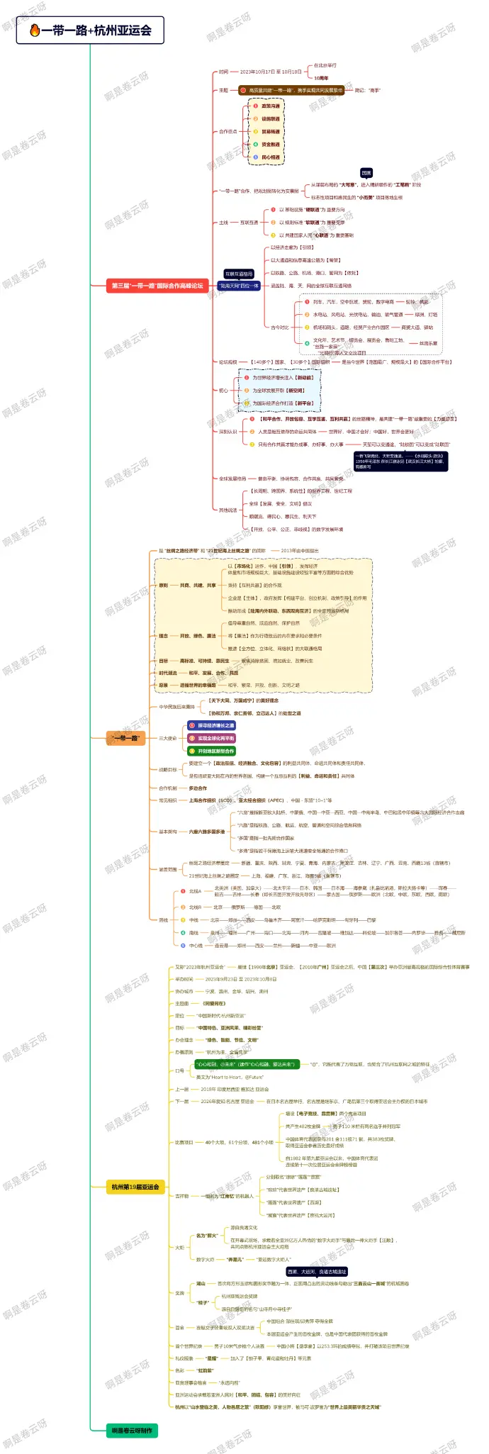 亚运会项目思维导图图片