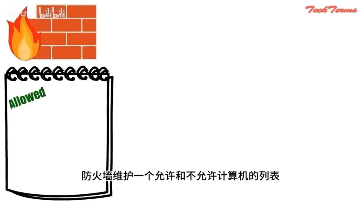 中国防火墙的简单介绍