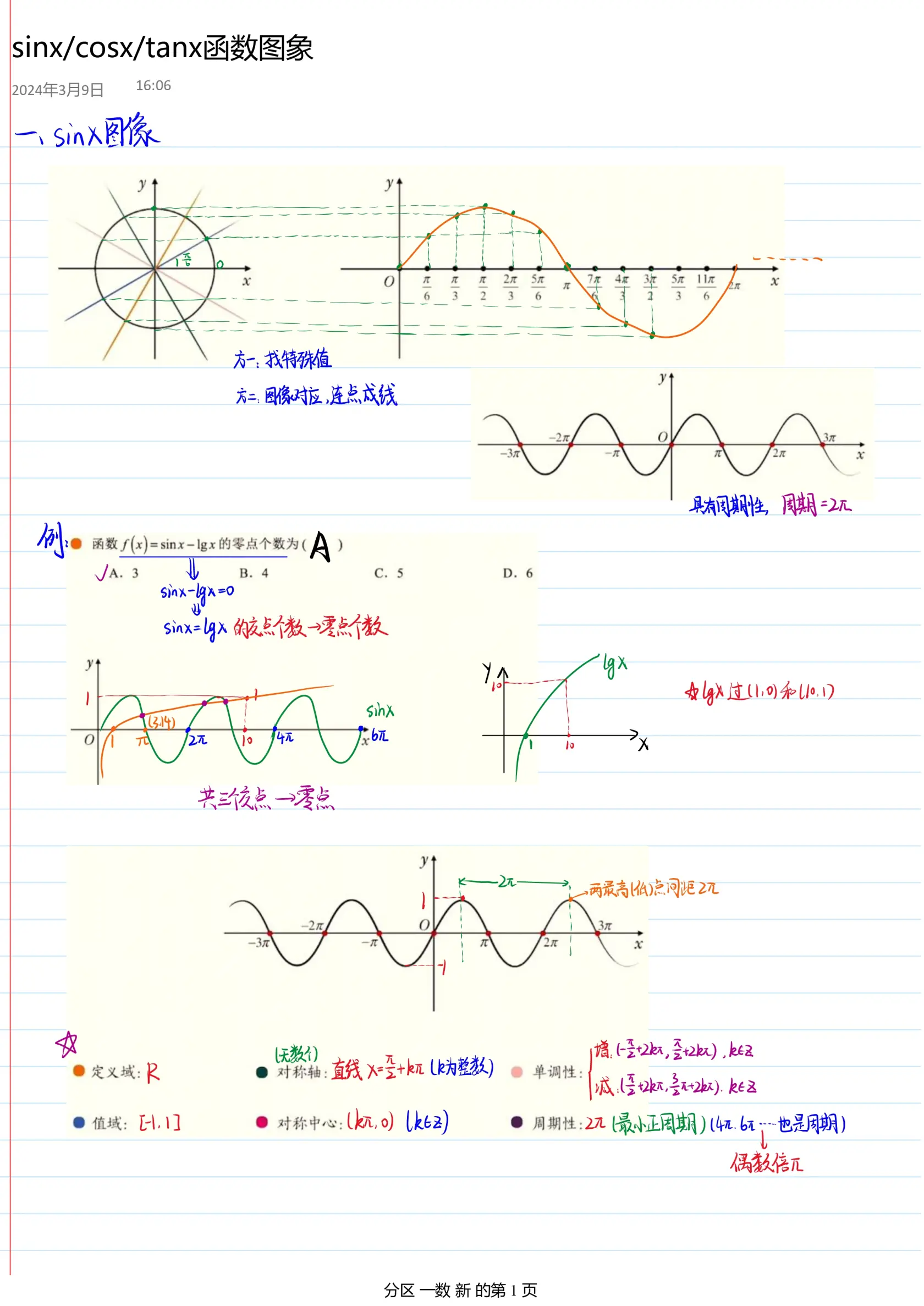 sinx的周期图片