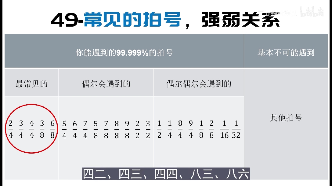 零基础学音乐 自学乐理 60 打拍子 1 V字打拍法 哔哩哔哩