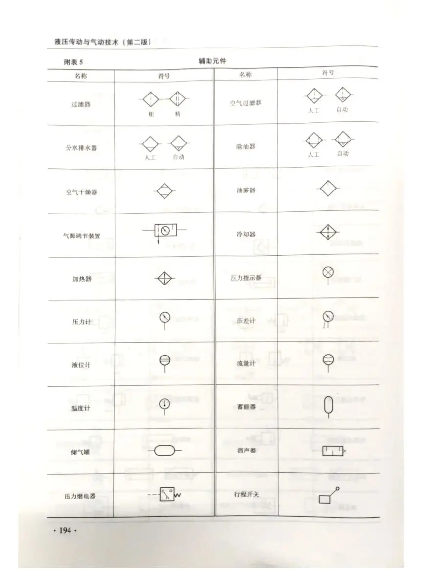 常用液压与气动元件图形符号