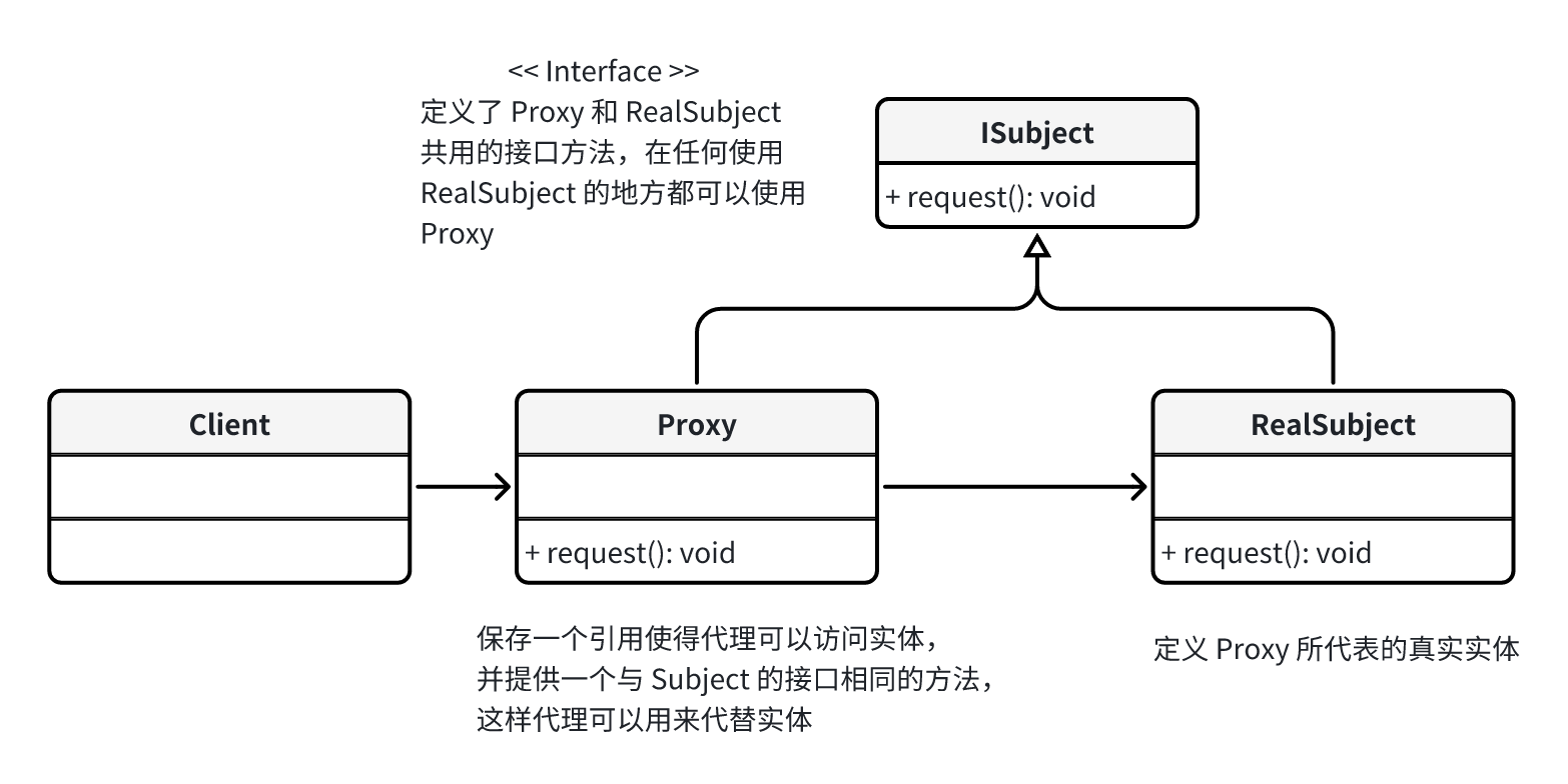代理模式结构图