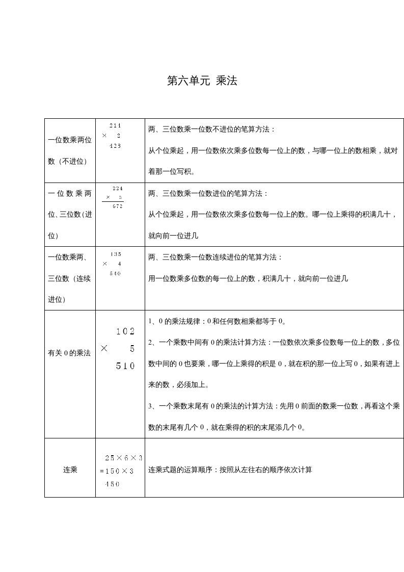 三年级数学上册第六单元乘法（北师大版）-七宝：认真做好一件事