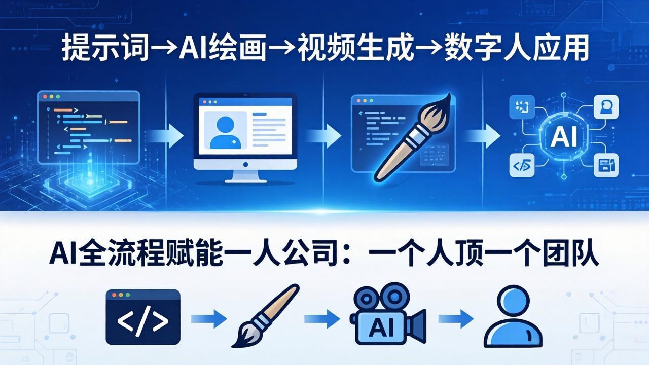 AI全流程赋能一人公司：提示词、绘画、视频、数字人、编程，一个人顶一个团队_-七宝：认真做好一件事