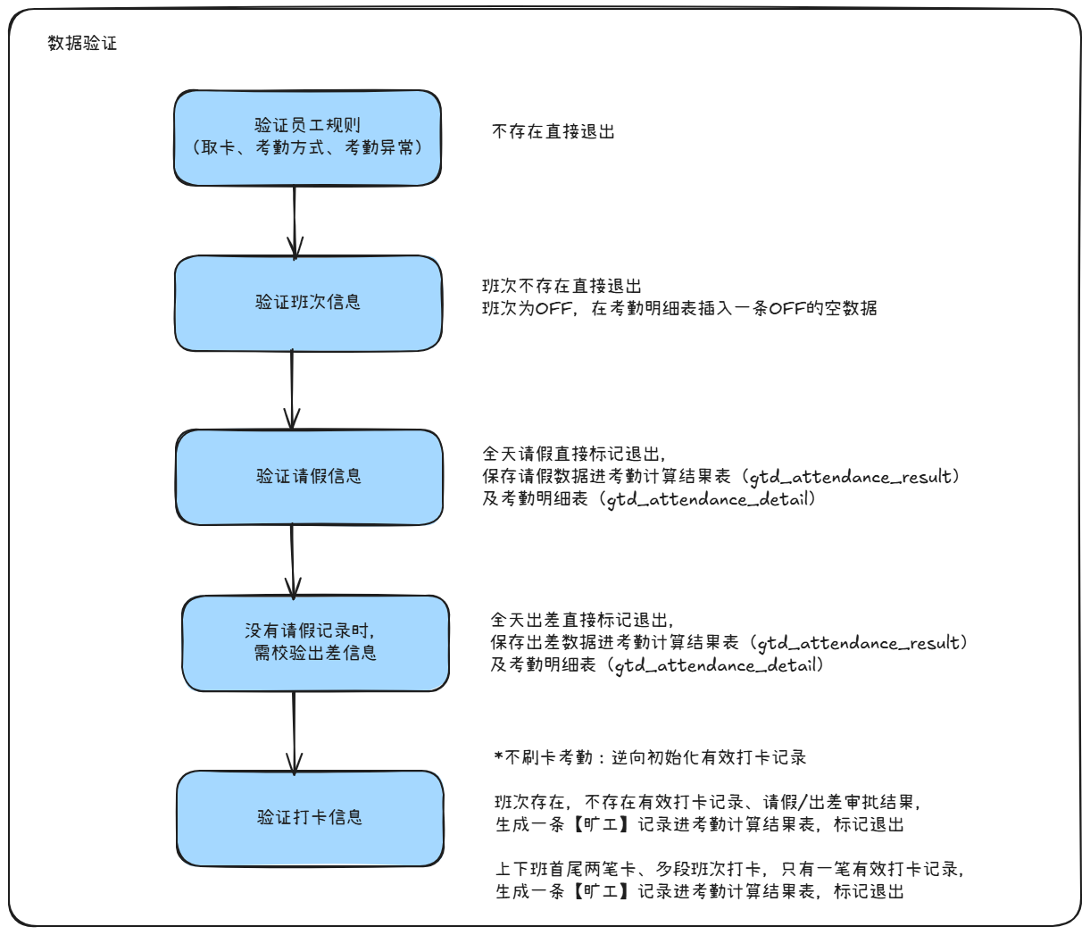 image-20250715171624480