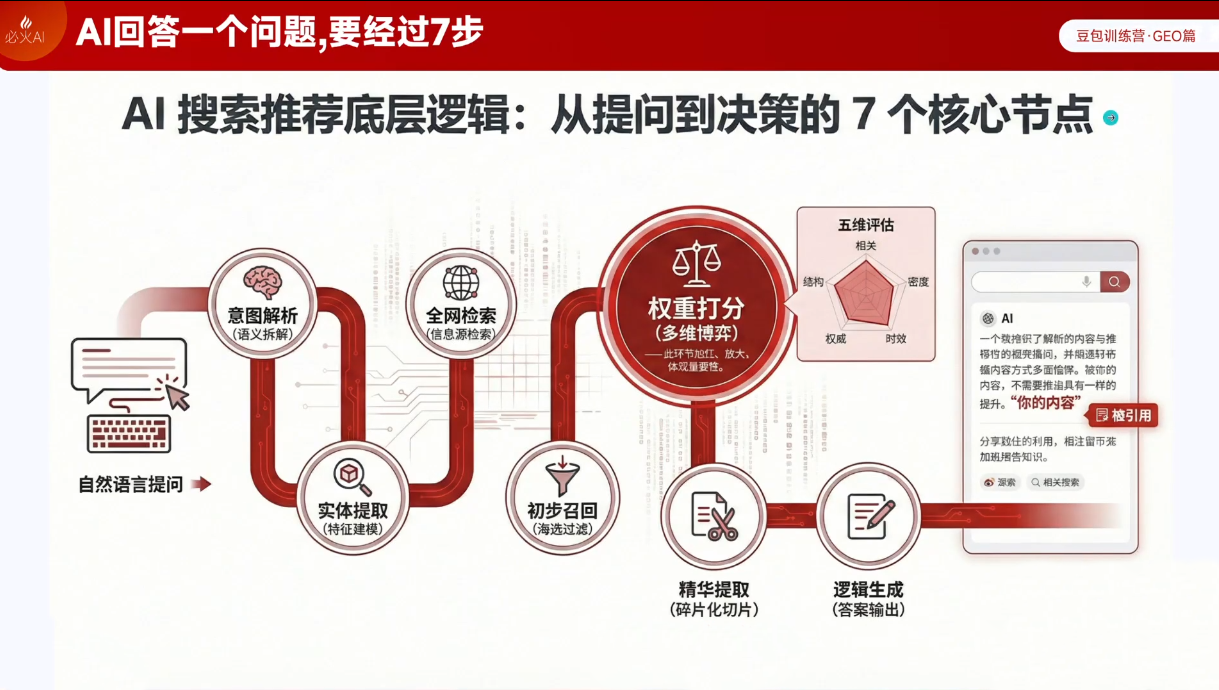 图片[2]-必火Ai·2026新版豆包AI+飞书实战训练营-七宝：认真做好一件事