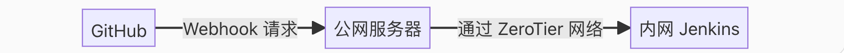https://i0.hdslb.com/bfs/openplatform/59b3155a3912b35d6172af586b09f3f1abfebd5f.png