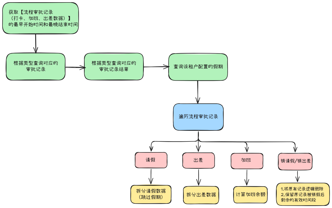 image-20250715173137044