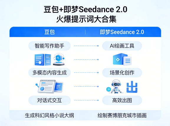豆包 即梦Seedance 2.0，市面上卖的比较火爆的提示词大合集-七宝：认真做好一件事