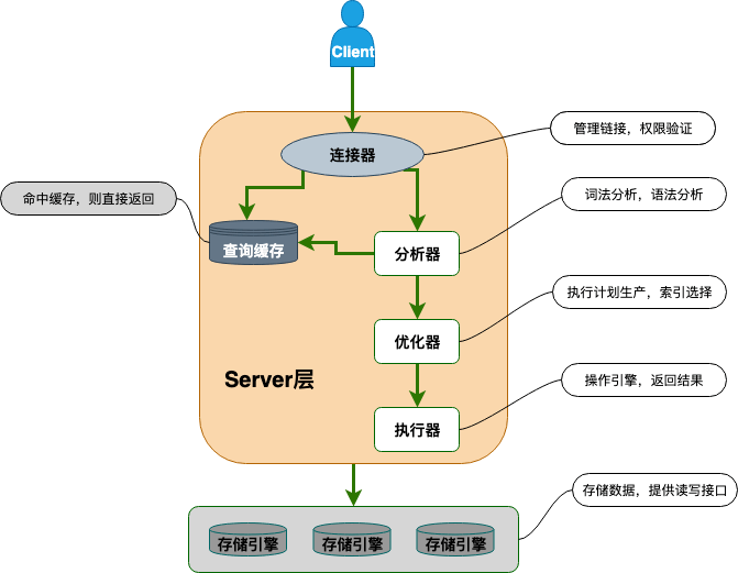 系统架构图