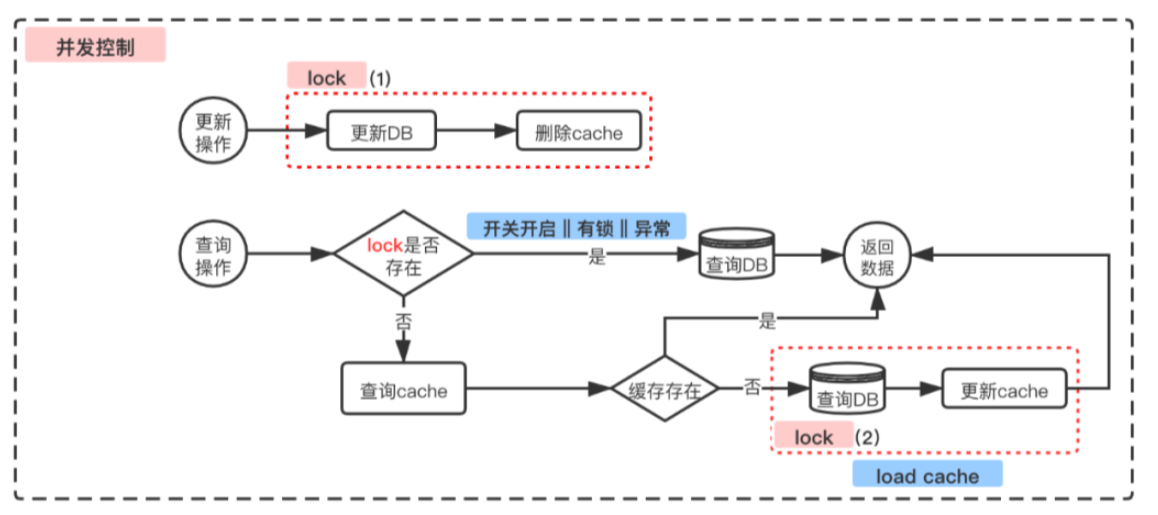 image-20251021180608917
