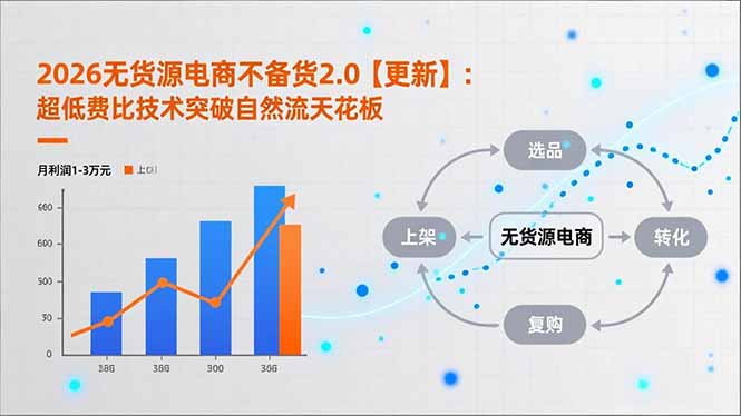 2026无货源电商不备货2.0【更新-4月】：超低费比技术突破自然流天花板，单店月利润1-3万元_-七宝：认真做好一件事