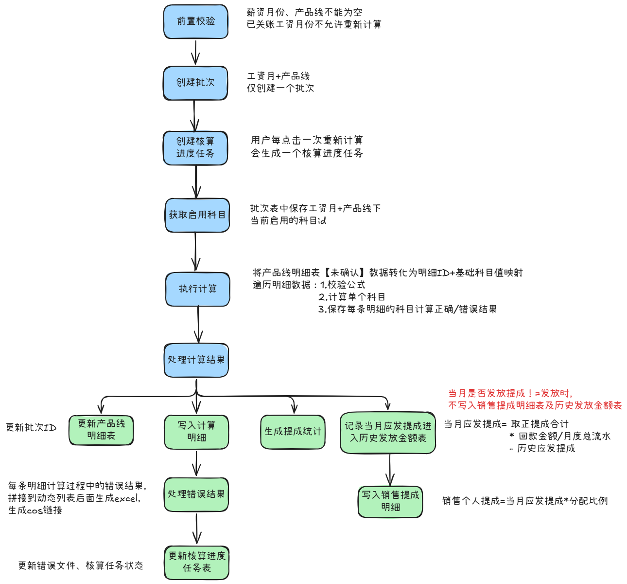 image-20250709140808203