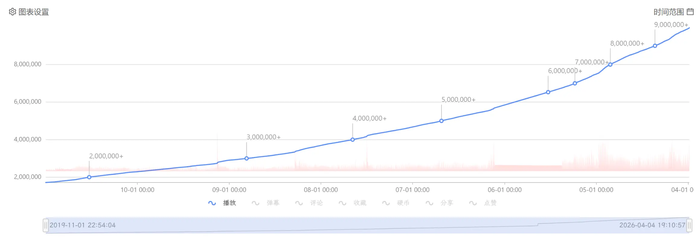 图表来自天钿Daily