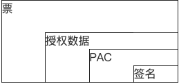 对应关系