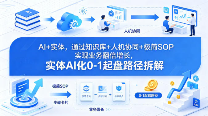 AI 实体，通过知识库 人机协同 极简SOP实现业务翻倍增长，实体AI化0-1起盘路径拆解-七宝：认真做好一件事