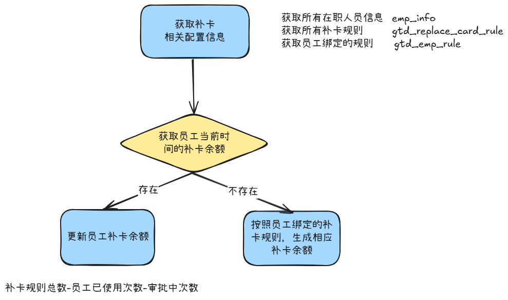 image-20250716164814345