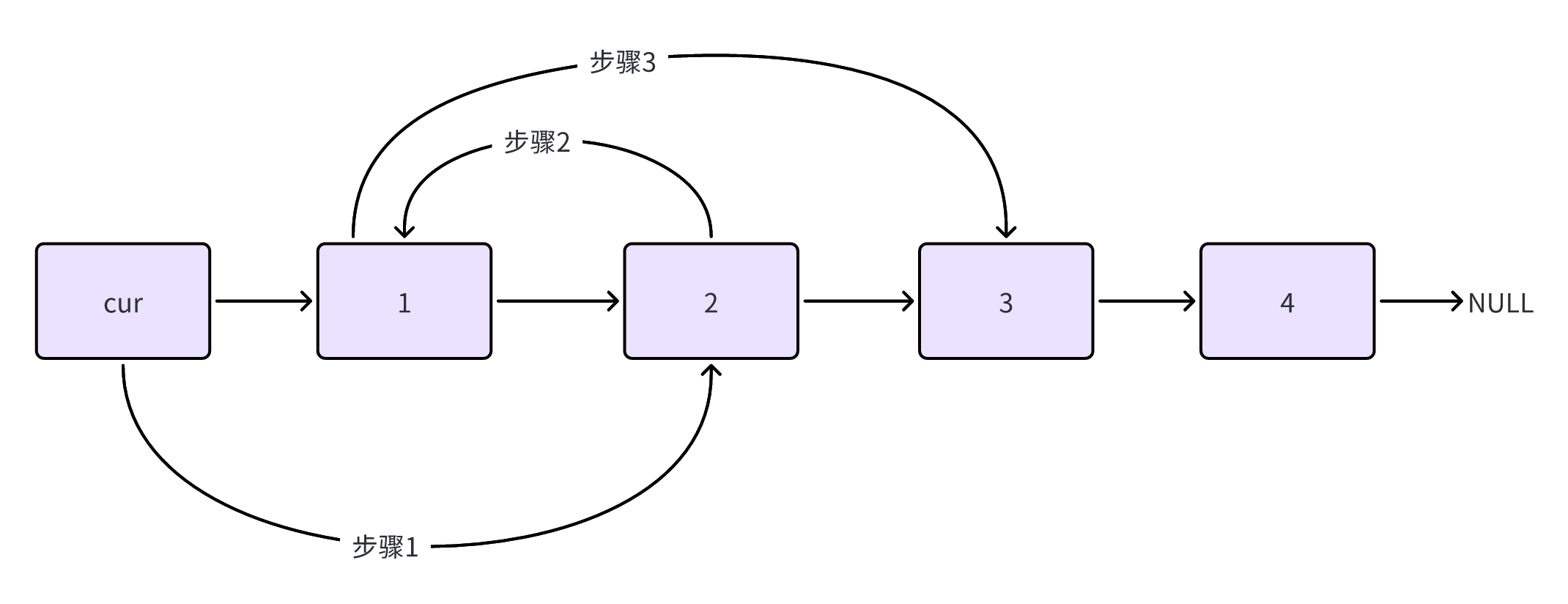 交换节点