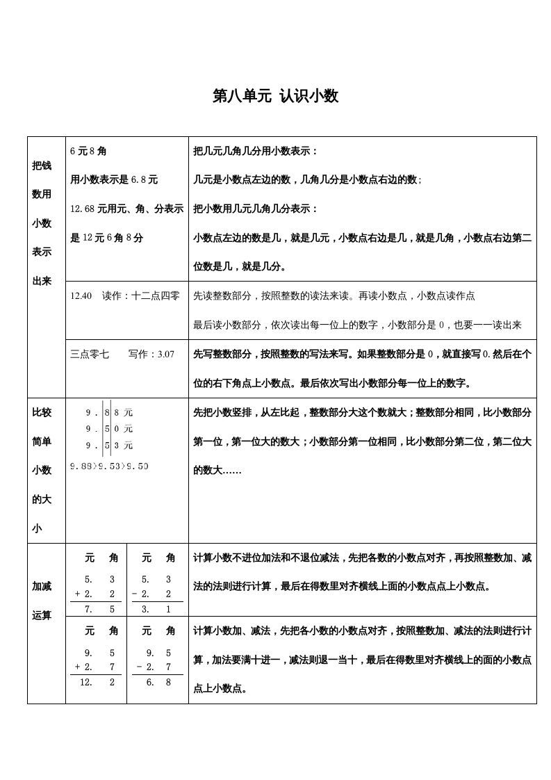 三年级数学上册第八单元认识小数（北师大版）-七宝：认真做好一件事