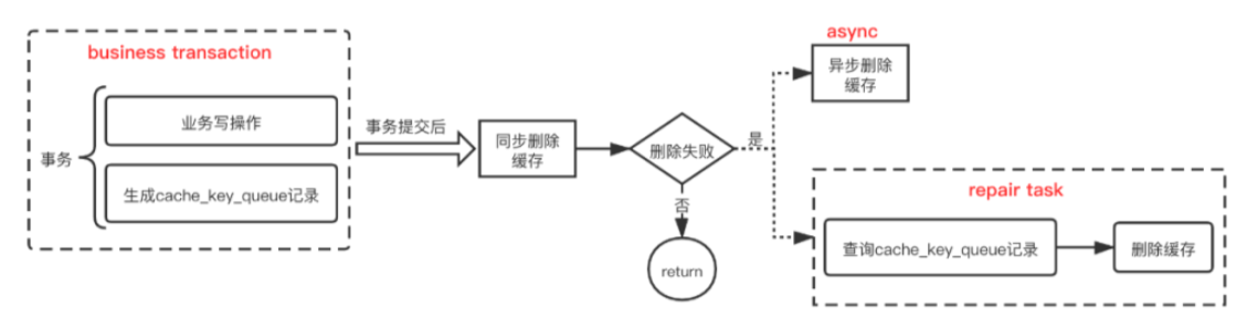 image-20251021181105013