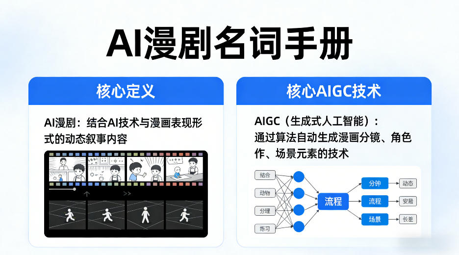 AI漫剧名词手册，分清AI漫剧核心定义，弄懂核心AIGC技术-七宝：认真做好一件事