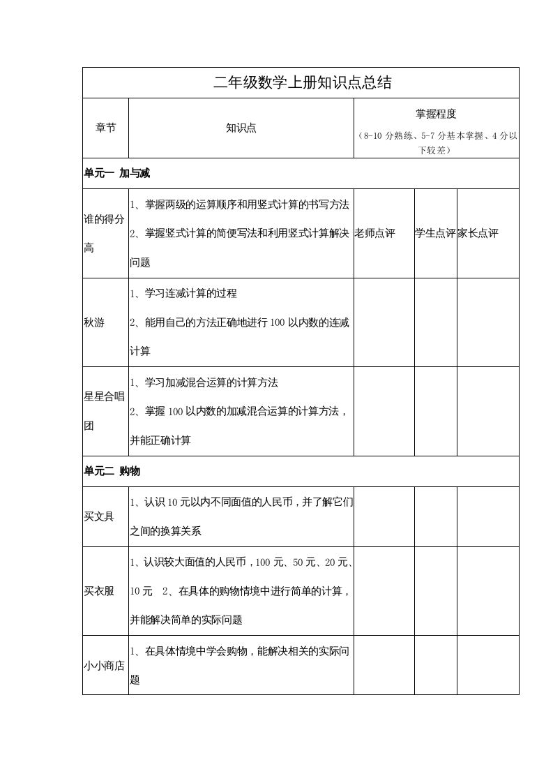二年级数学上册知识点总结（北师大版）-七宝：认真做好一件事
