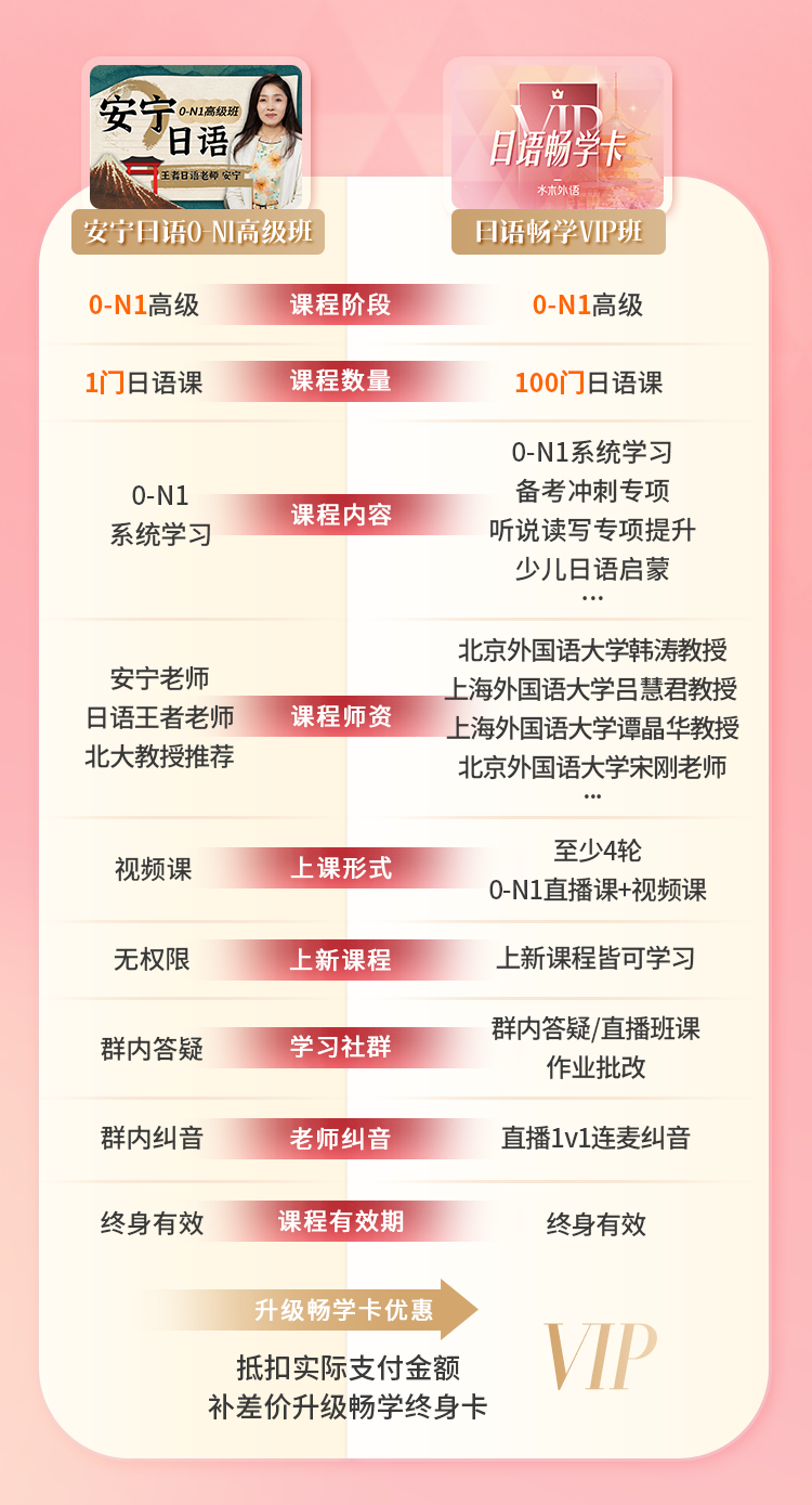 【限时特惠】日语VIP畅学终身卡(含直播)_哔哩哔哩_bilibili