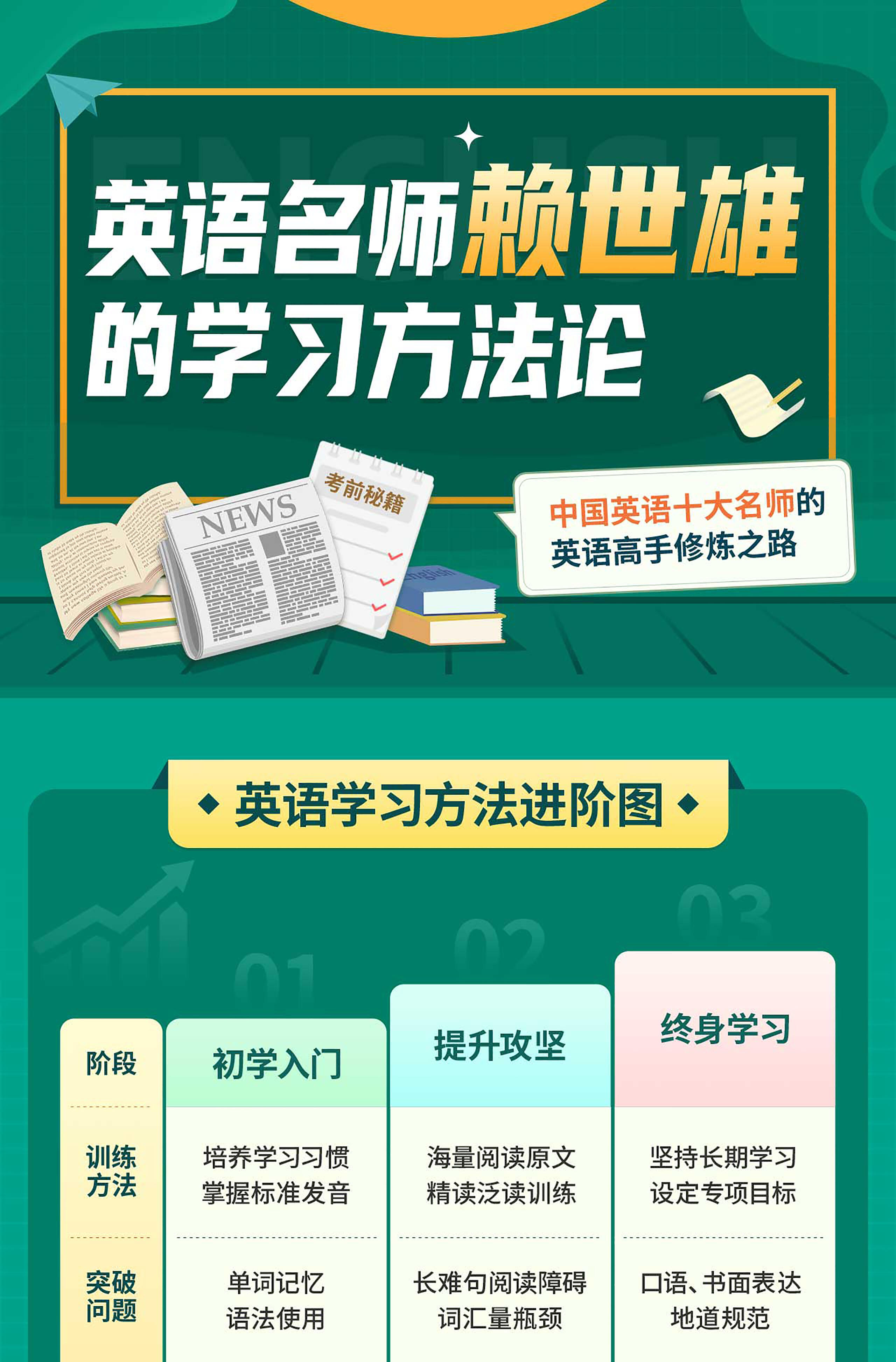 课程介绍