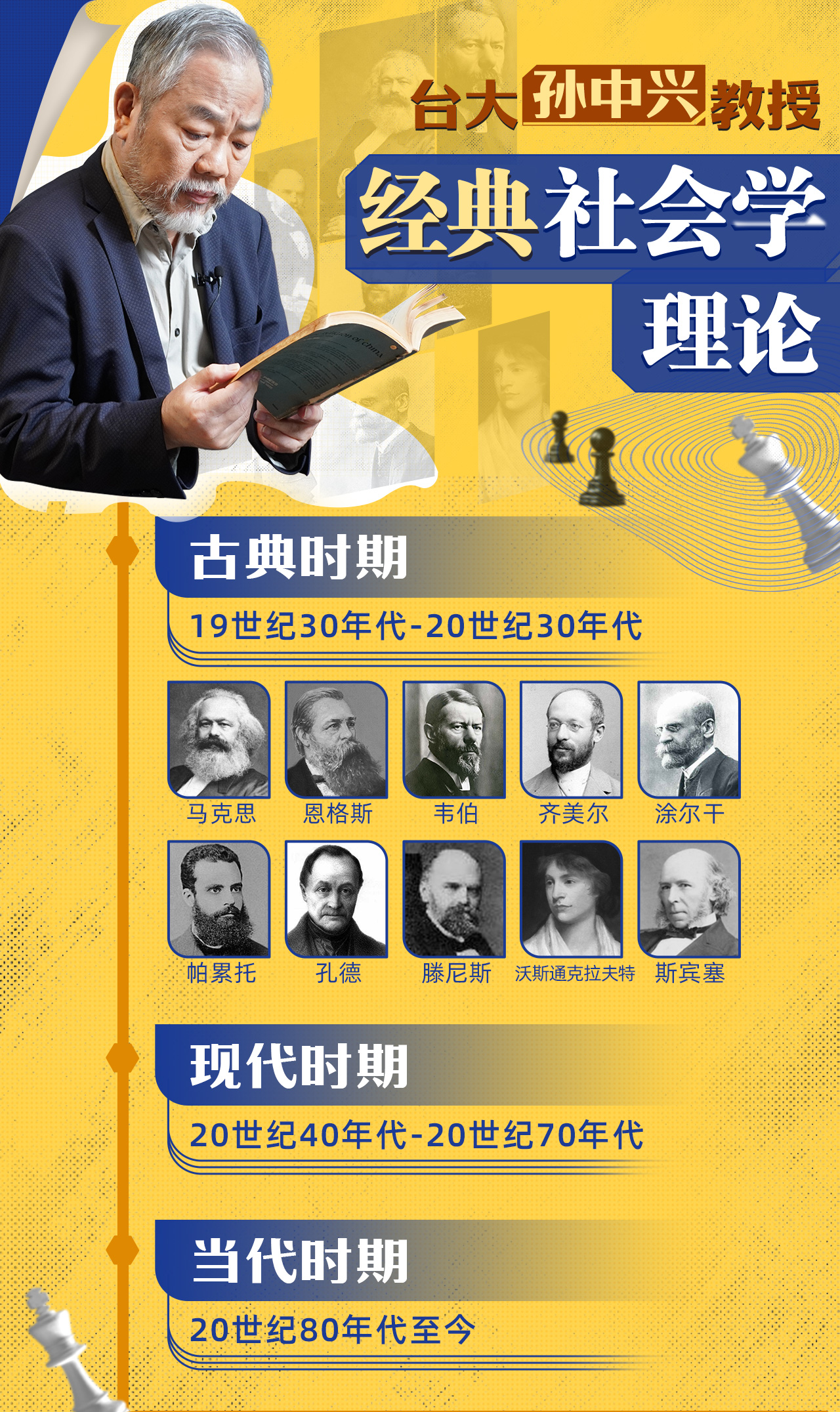 孙中兴 台湾大学社会学系荣休教授.