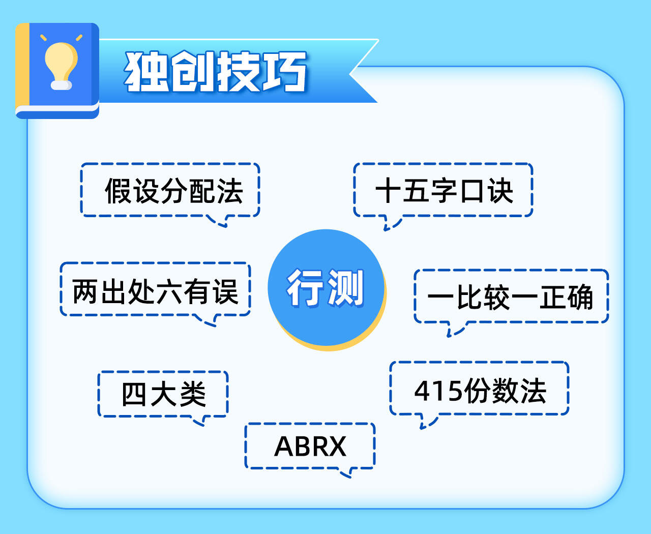 课程介绍