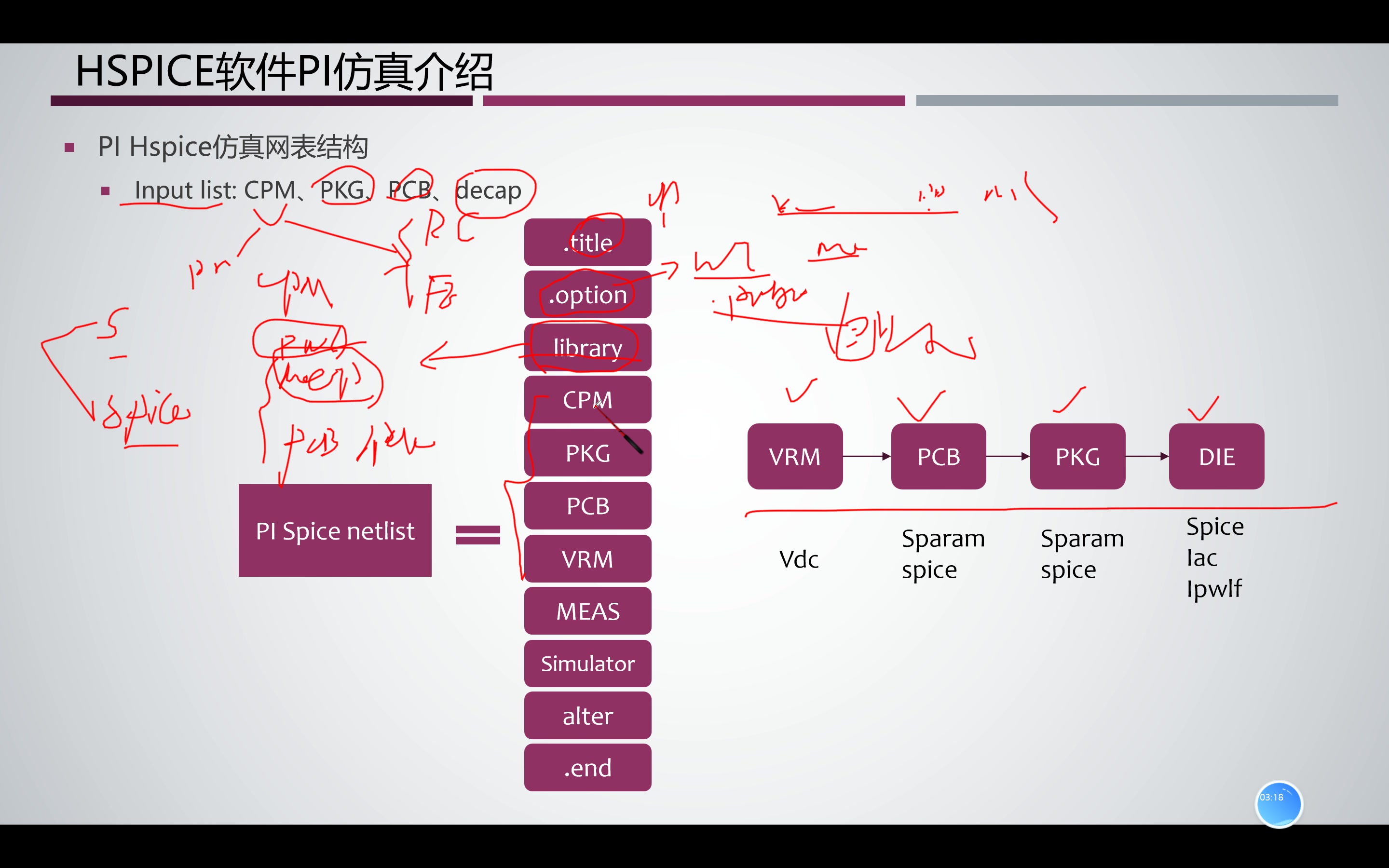 使用Hspice进行电源完整性和信号完整性设计_哔哩哔哩_bilibili