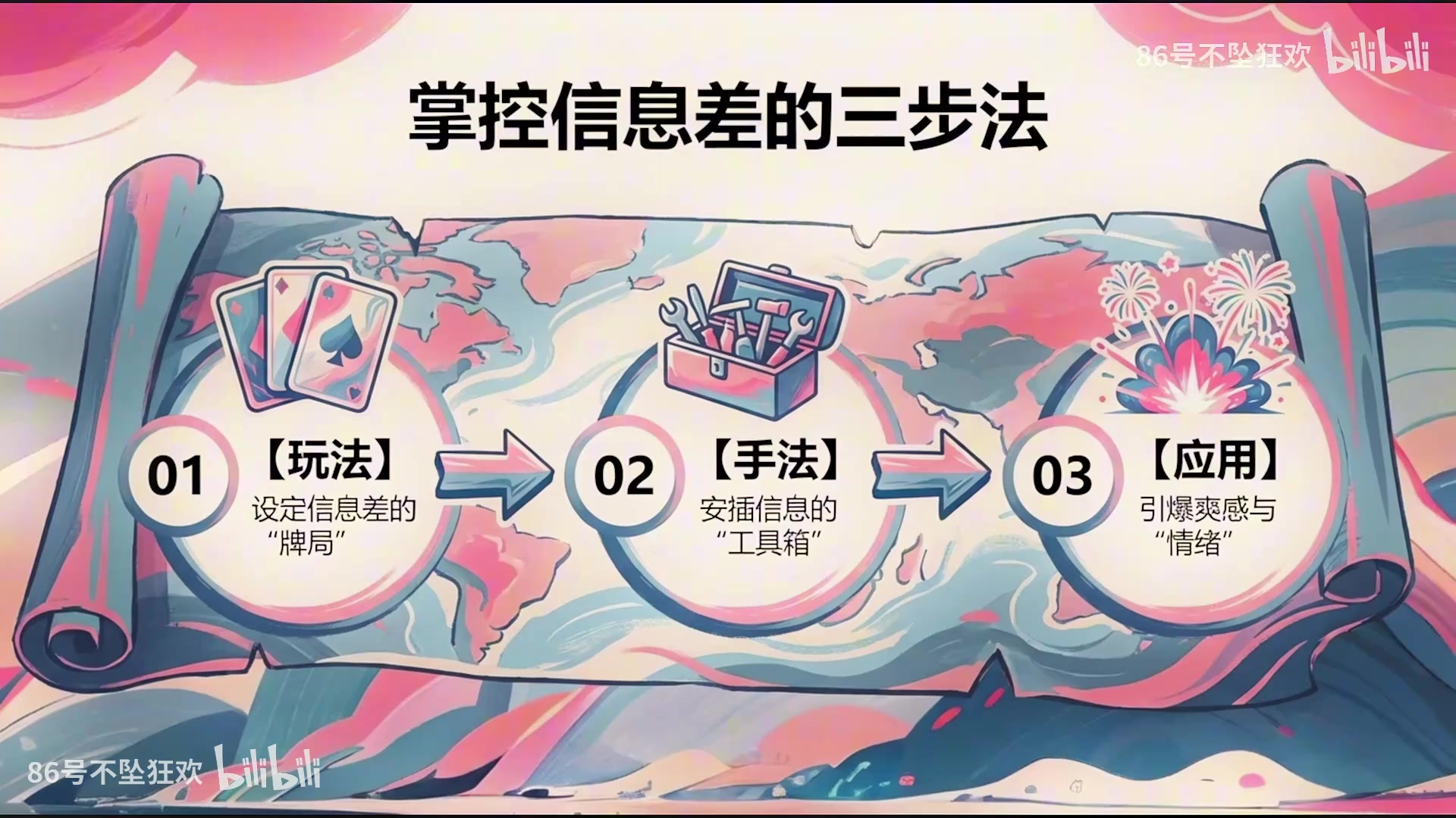 短剧编剧理论课_哔哩哔哩_bilibili