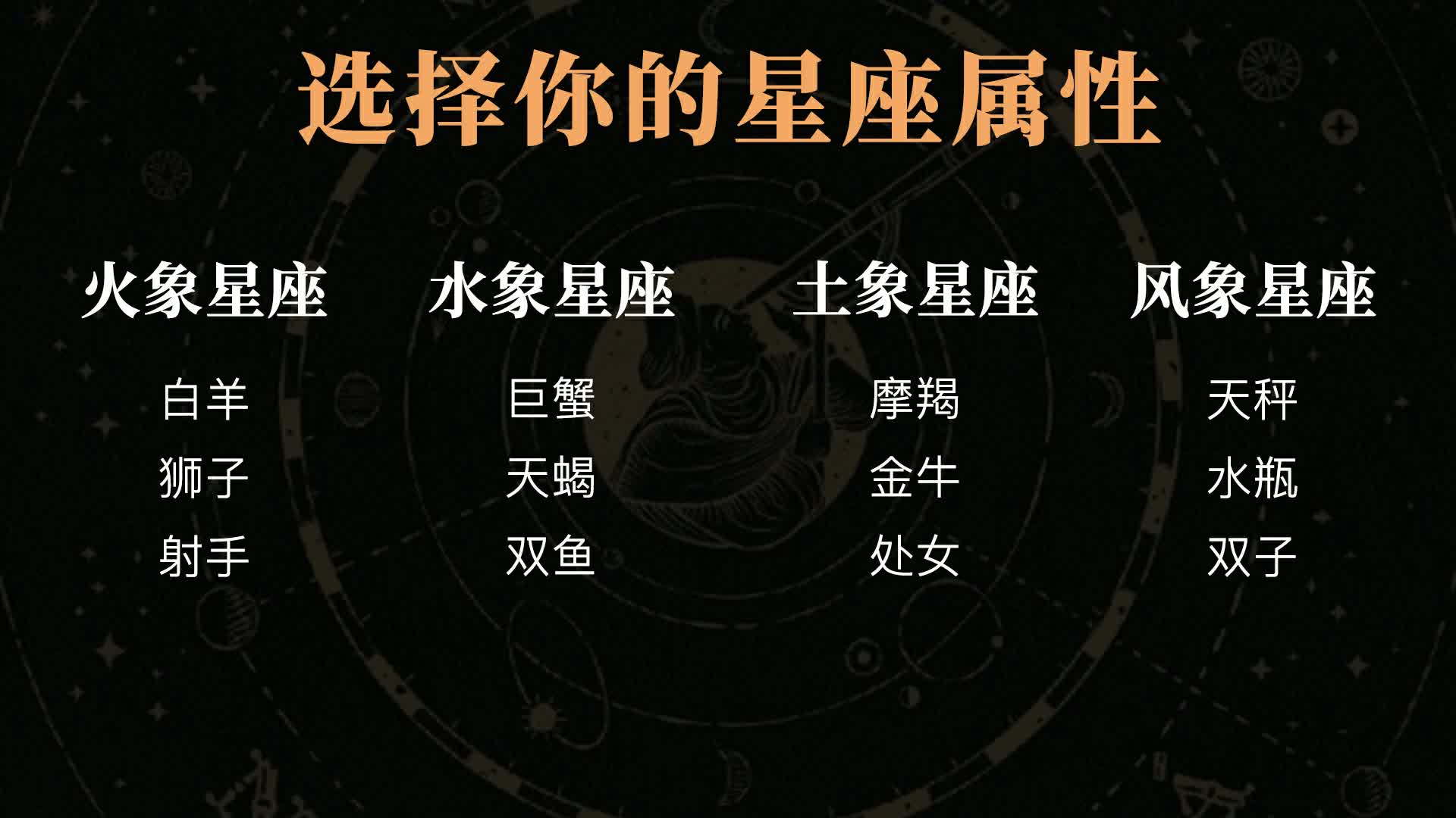 【超准】十二星座本周运势解密(01.25-01.31) 快来领取好运吧!