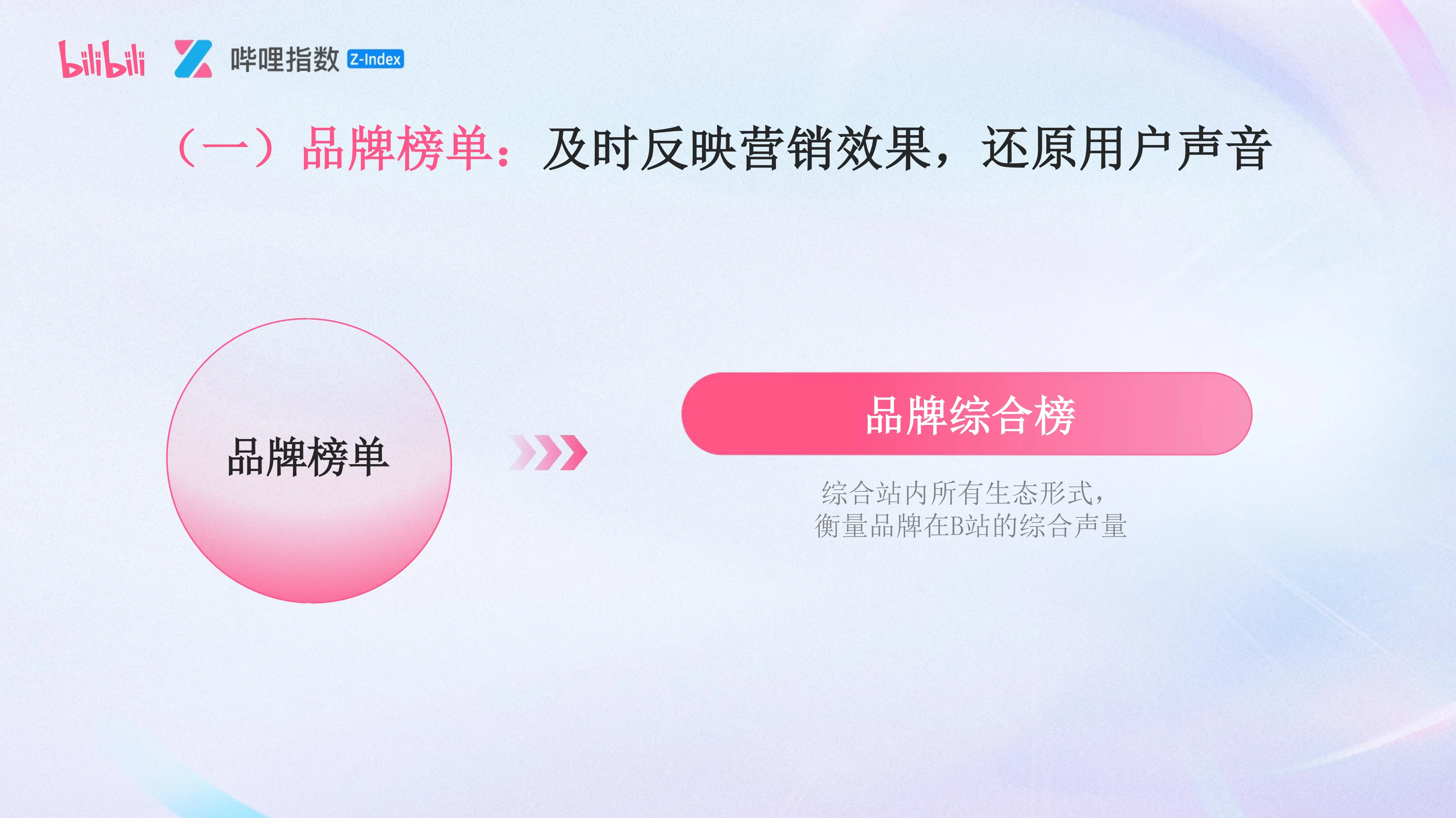 帮助中心 - 功能使用手册以及应用场景解读 | 哔哩哔哩（bilibili）指数趋势洞察平台