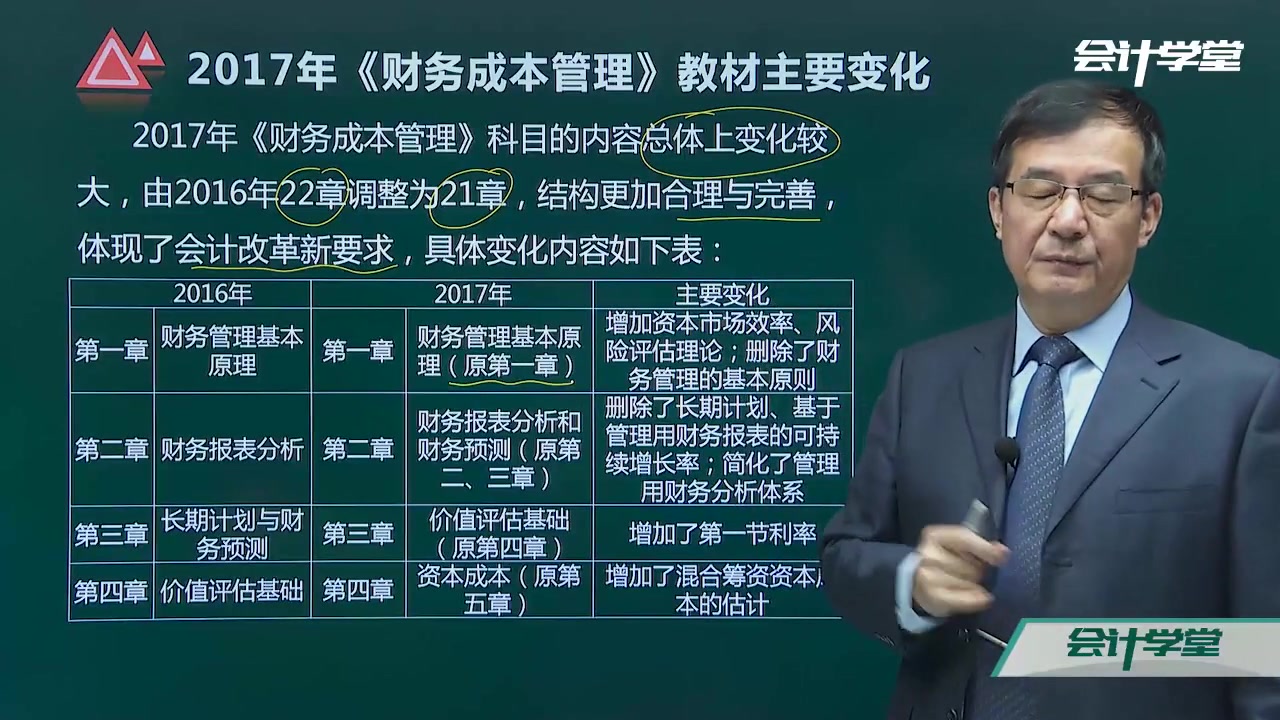 银行财务管理系统企业财务管理目标分析如何加强行政事业单位财务管理哔哩哔哩bilibili