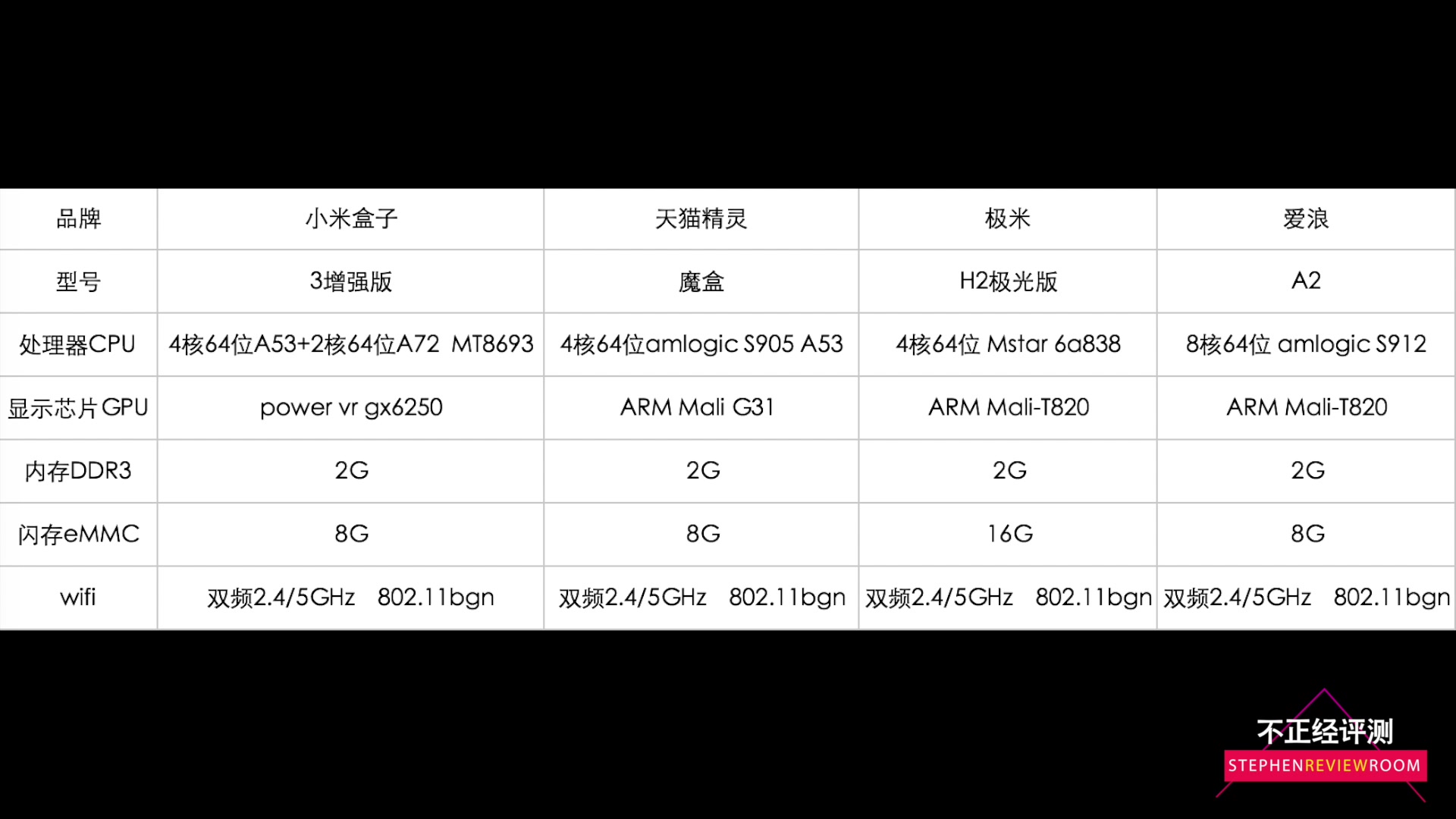 爱生活就爱浪 爱浪A2智能影音伴侣深度评测哔哩哔哩bilibili