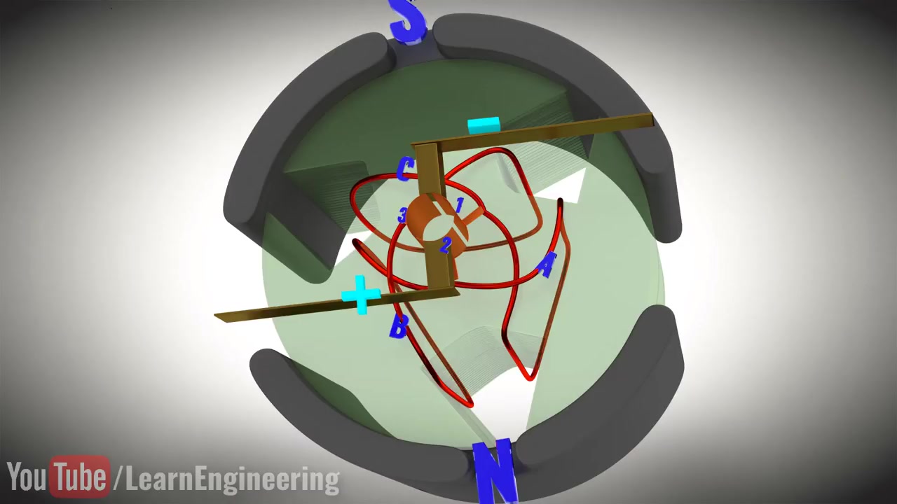 DC Motor  3 Coil, How it works直流电机的结构和工作原理哔哩哔哩bilibili