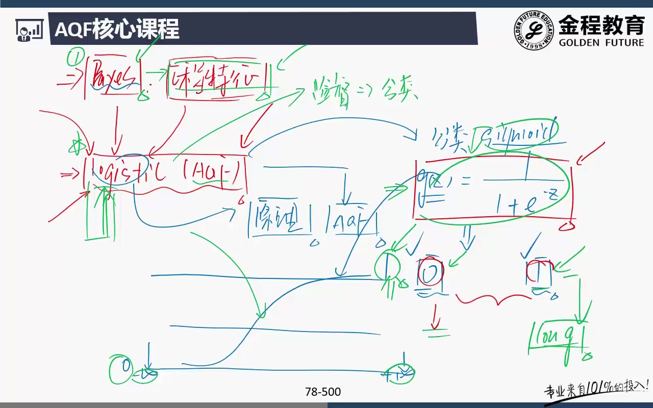 python编程与量化金融Logistic策略原理 | 纪慧诚哔哩哔哩bilibili