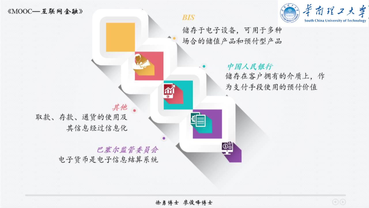 慕课课堂《互联网金融》 第04讲 电子货币(2):货币的电子化与创新哔哩哔哩bilibili