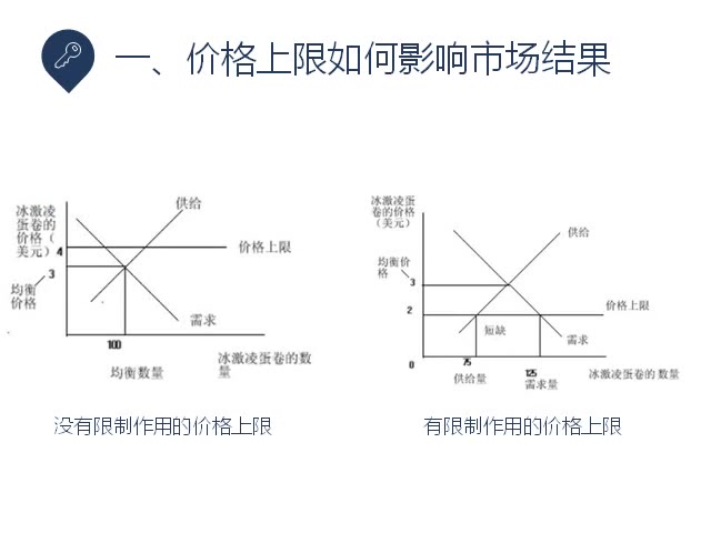 解读曼昆经济学原理17价格控制哔哩哔哩bilibili