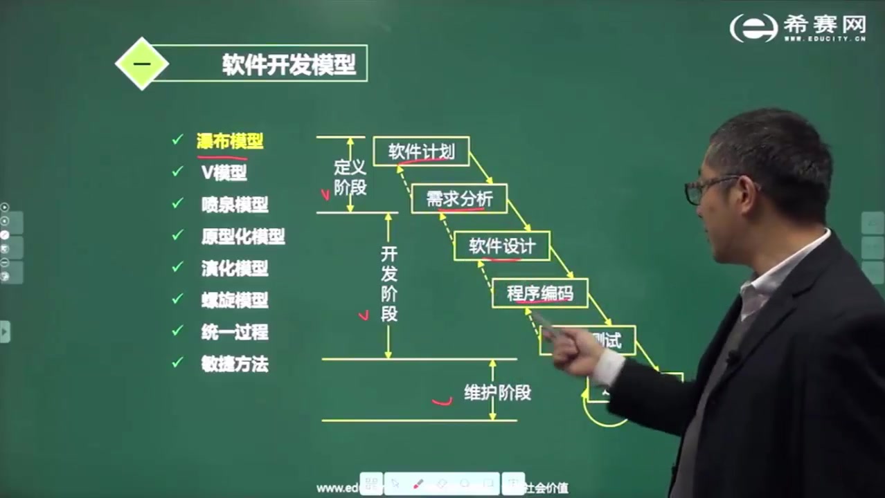 2018中级软考之软件开发模型哔哩哔哩bilibili