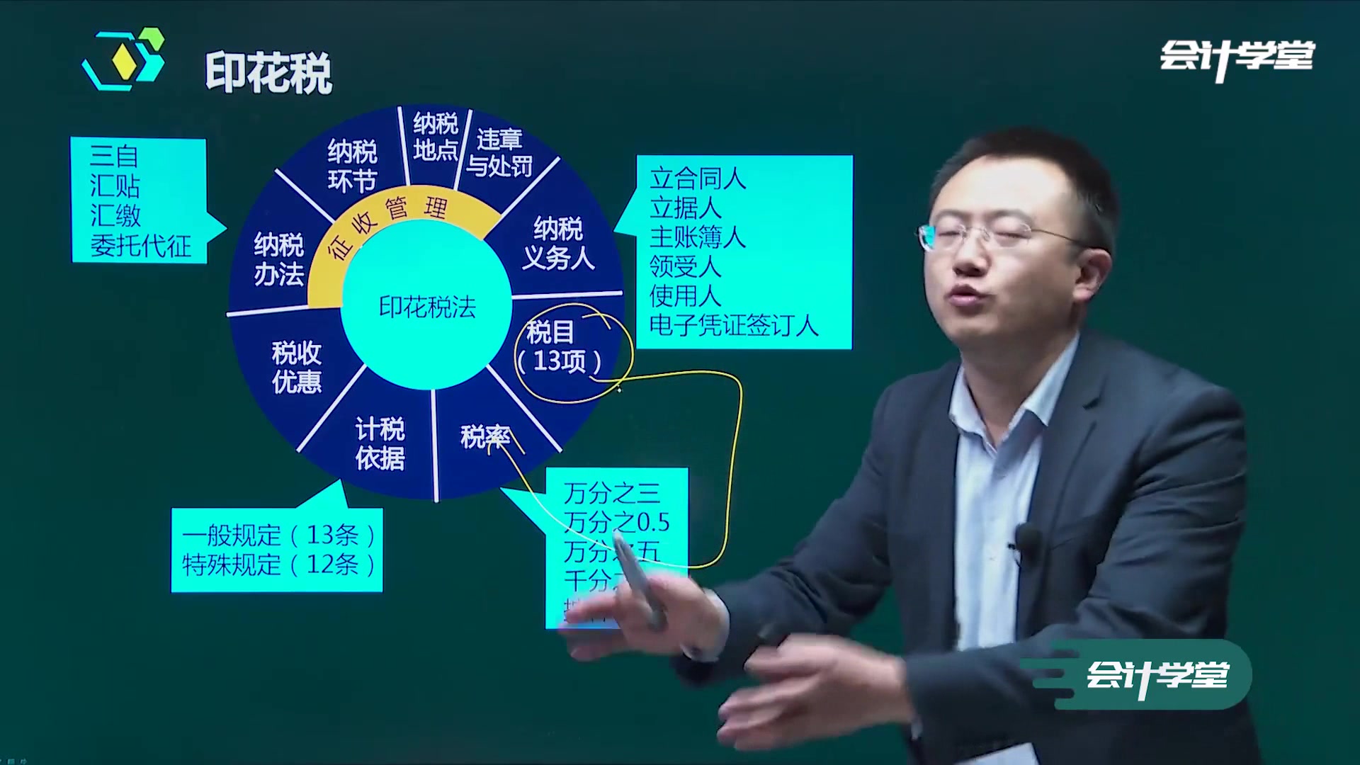 注册会计师审计教材注册会计师报班多少钱注册会计师网上报名哔哩哔哩bilibili