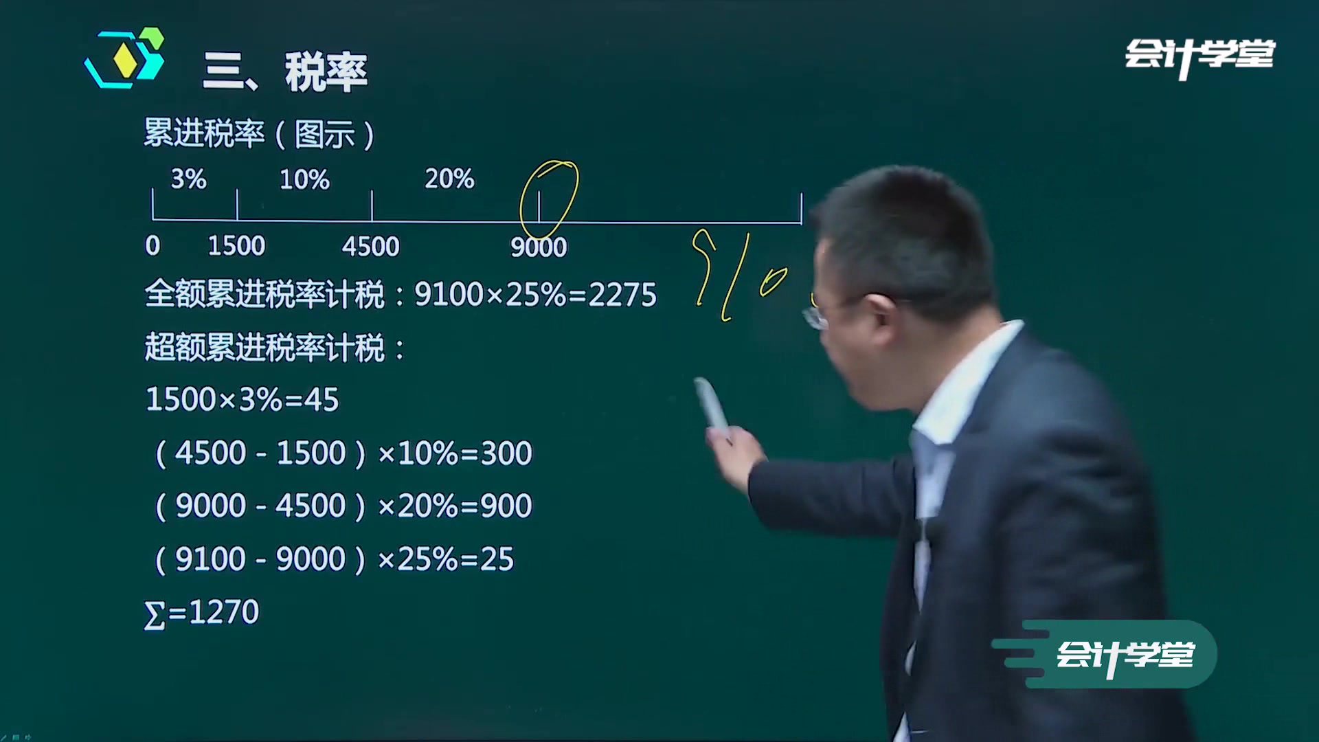 国内注册会计师注册会计师网课注册会计师会计讲义哔哩哔哩bilibili