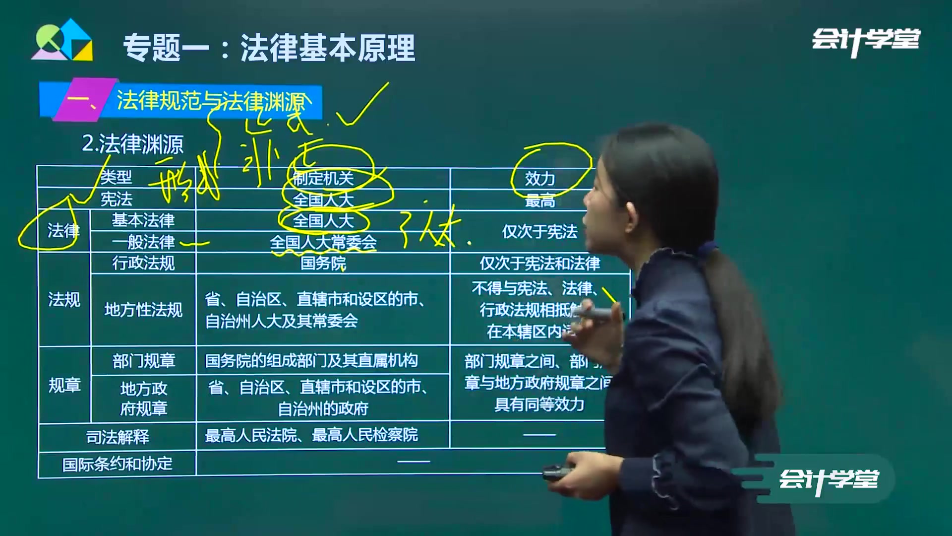 注会经济法试题注会经济法章节习题注会经济法记忆技巧哔哩哔哩bilibili