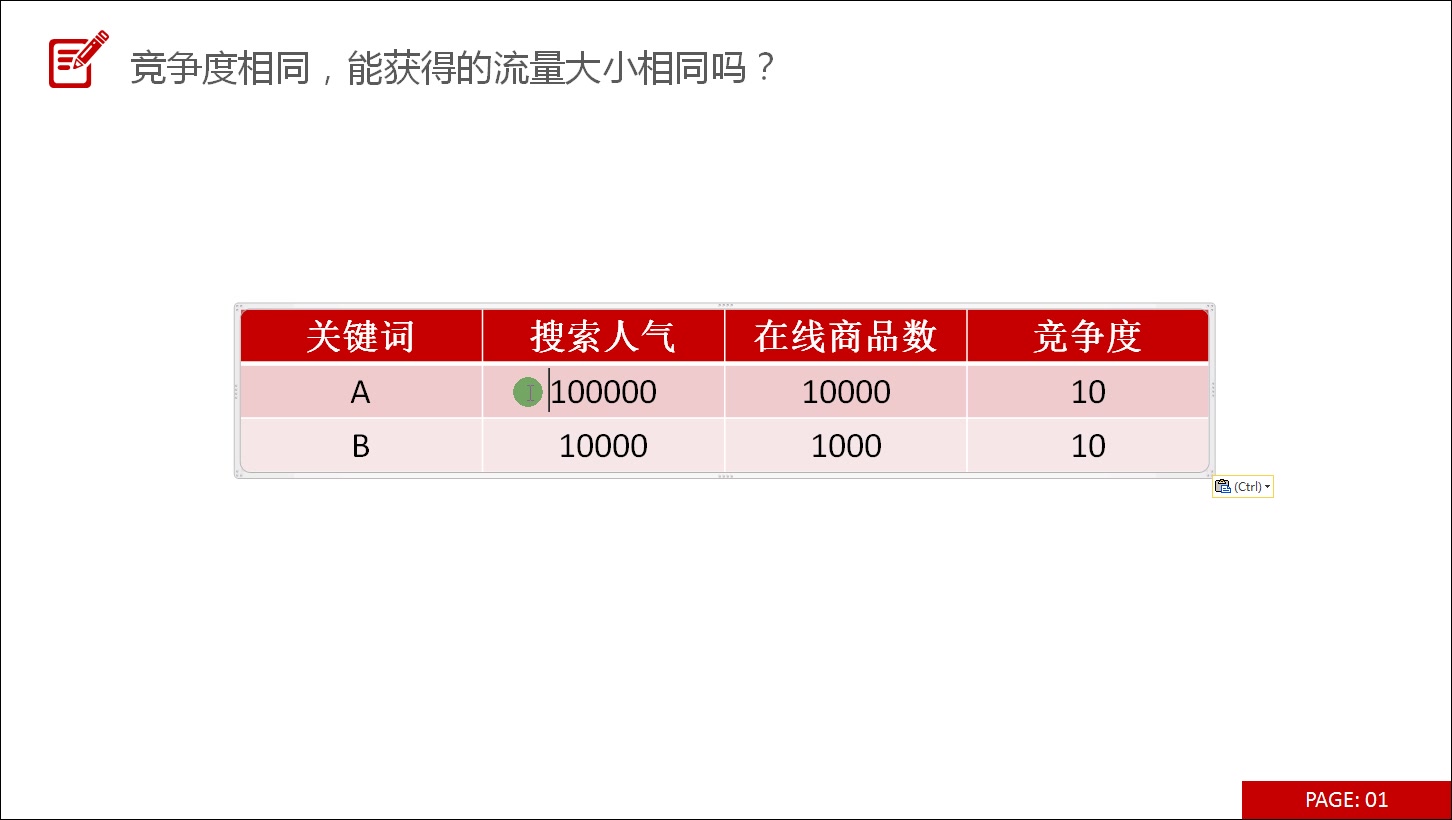 关于如何正确使用淘宝蓝海词的方法哔哩哔哩bilibili