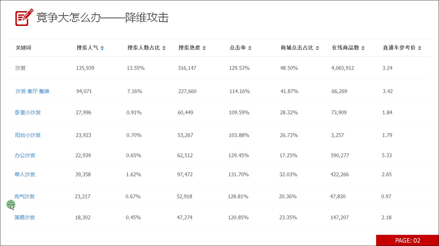 网店运营如何做好单一细分人群的产品哔哩哔哩bilibili