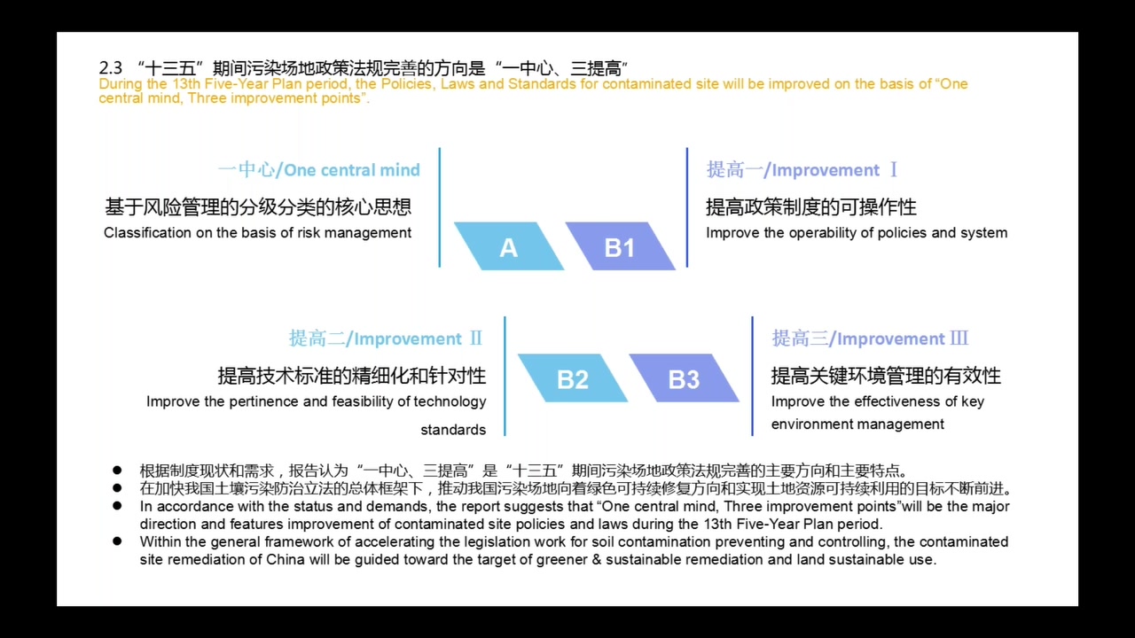 [图]【CESPN】【网络讲座】中国土壤修复技术与市场发展研究报告（2016-2020）