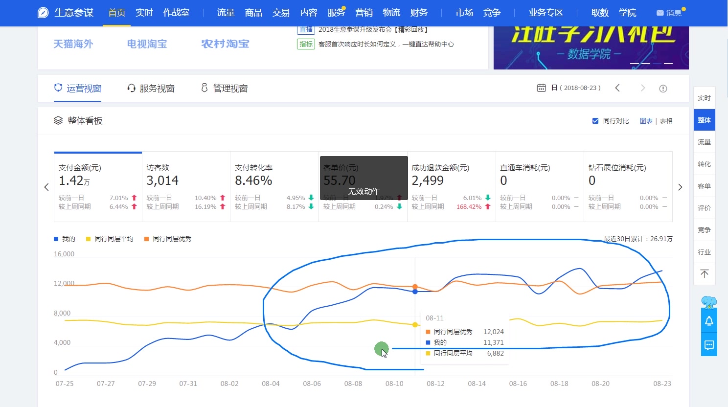 淘宝店铺生意参谋首页模块介绍哔哩哔哩bilibili