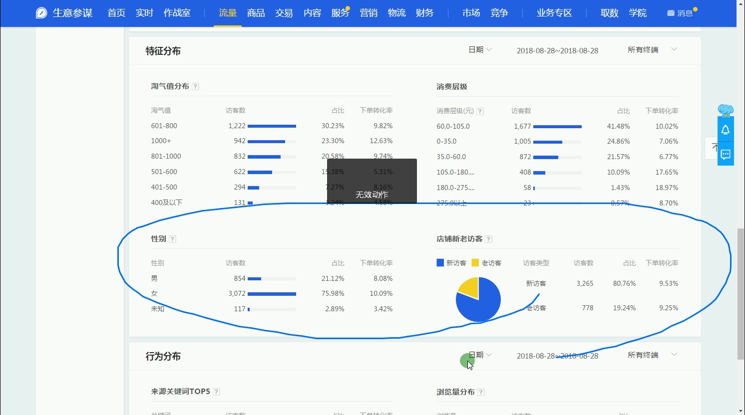 淘宝店铺生意参谋流量模块介绍哔哩哔哩bilibili